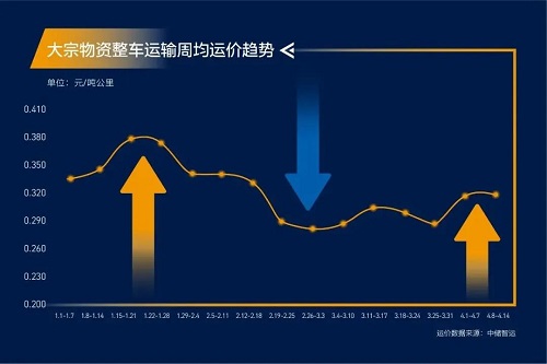 緊急通知！全國(guó)高速開(kāi)啟“收費(fèi)模式”！化工品將全面漲價(jià)！